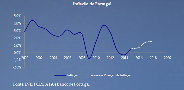 grafico2 Gráfico