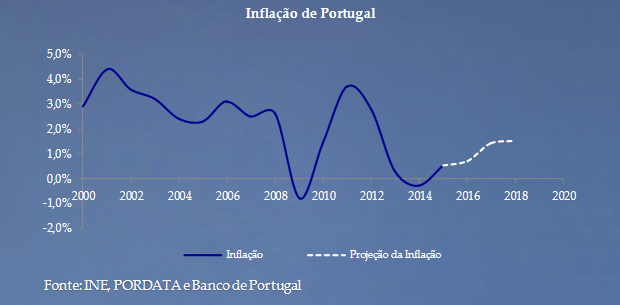 Gráfico