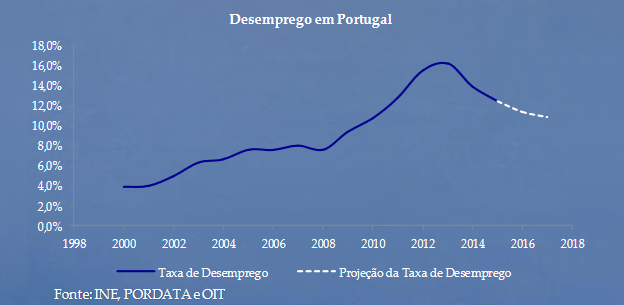grafico3 Gráfico