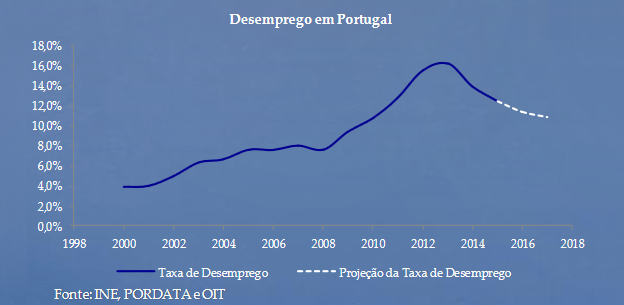 Gráfico