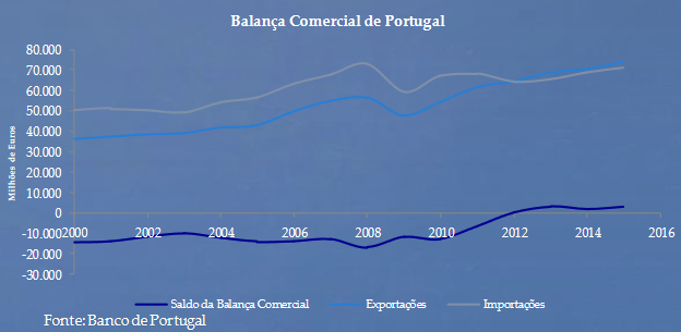 Gráfico